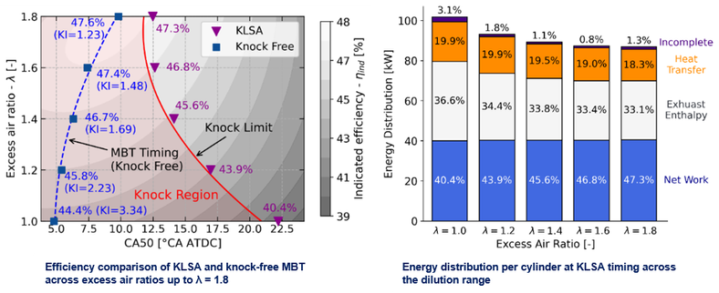 distribution_lean