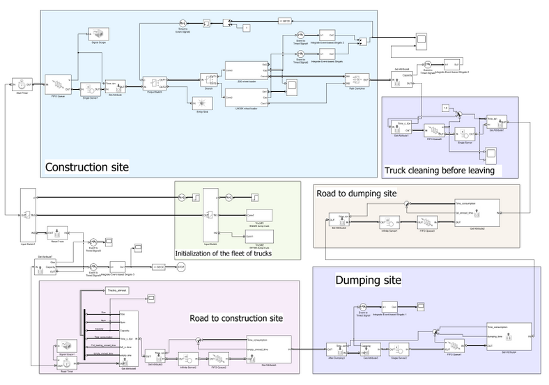 discrete_events